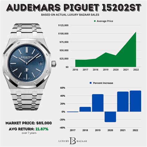 wertentwicklung audemars piguet royal oak|audemars piguet watch value.